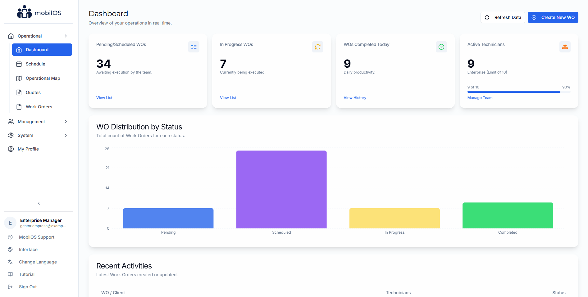 Screenshot of the MobilOS dashboard