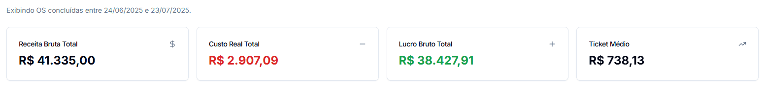 Financial performance report.